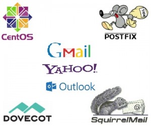 Mail Server CentOS Postfix Dovecot SquirrelMail